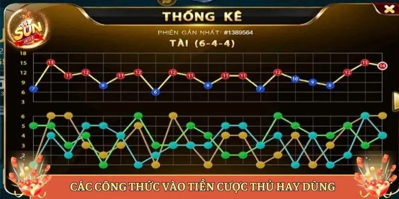 Các Công Thức Vào Tiền Cược Thủ Hay Dùng